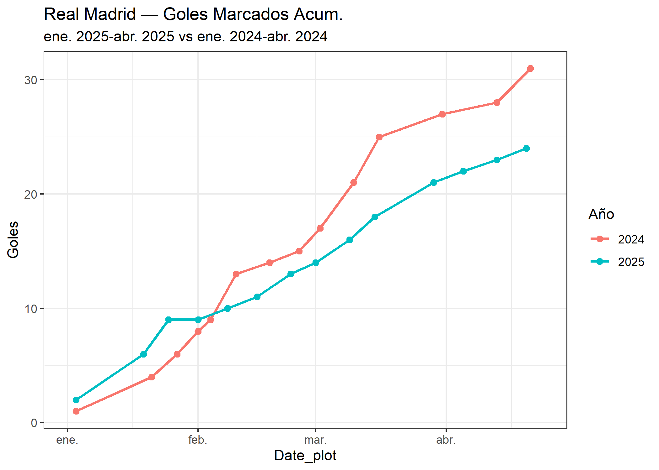 11_Real Madrid_goles_marcados.png